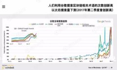 如何安全使用0051开头的数字钱包？全