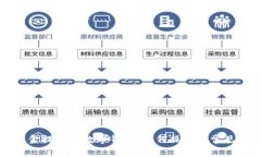 成都公积金提取到数字钱包：如何操作