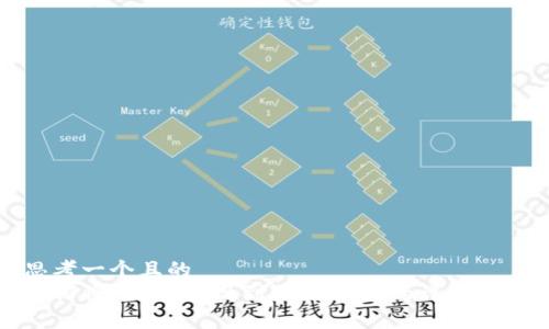 思考一个且的
如何将PIG币提现到TPWallet的详细指南
