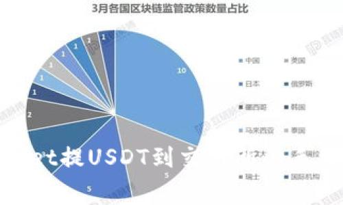 : tpwallet提USDT到交易所的手续费详解