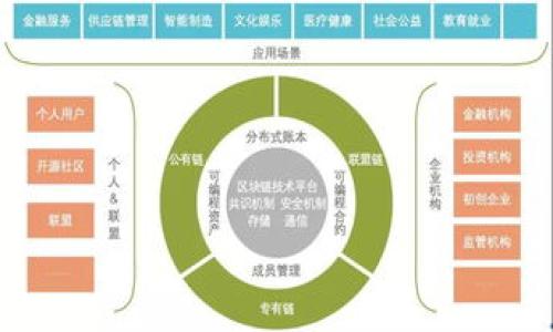 TPWallet 兑换手续费详解:你需要知道的一切