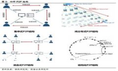 思考一个且的  区块链技术中钱包的必