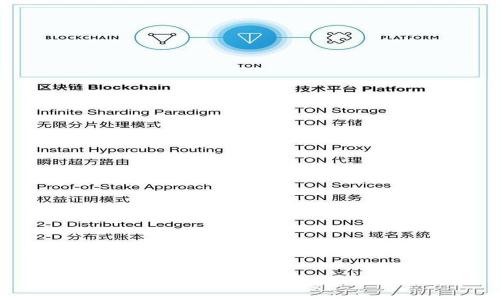 的优质

从火币提U到TPWallet的链错误处理指南