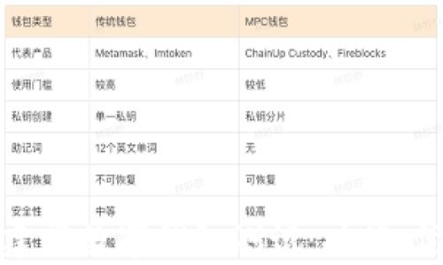 全面解析建行数字钱包测试:功能、优势及策略
