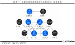 如何选择安全的加密钱包平台：全面指