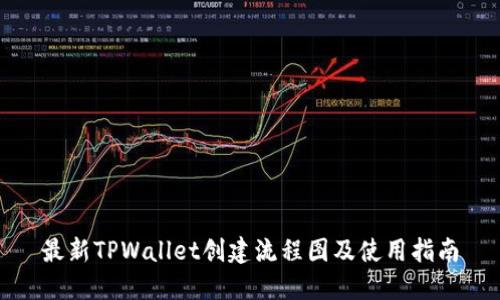 最新TPWallet创建流程图及使用指南