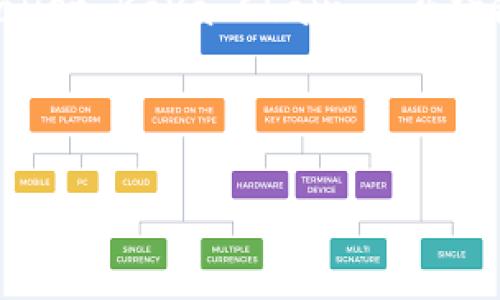 可以将“tpwallet马蹄链”的英文翻译为“TPWallet on the Kava Chain”或“TPWallet Kava Chain”。“马蹄链”在区块链领域一般是指“Kava Chain”,而“TPWallet”则是数字资产钱包的名称。
以下是满足您要求的和关键词以及相关的问题提纲:
TPWallet在Kava链上的应用与优势分析