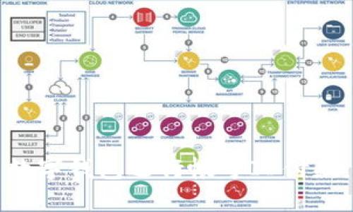 如何使用数字钱包进行帐号ID付款:全面指南