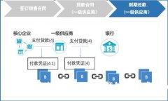 优质如何快速设置您的数字钱包：一步