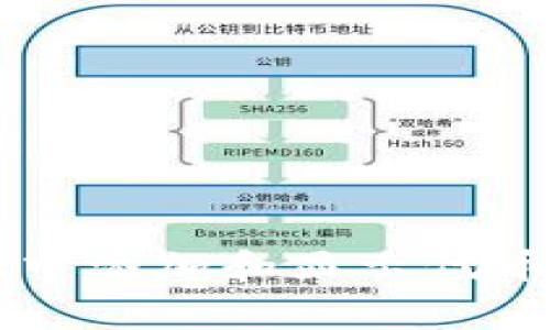 如何在TPWallet中添加和显示代币Logo的详细指南