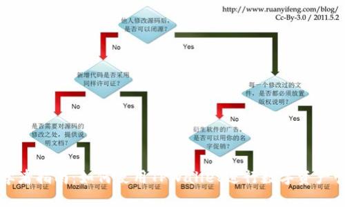 初学者指南:如何使用TPWallet进行数字资产管理