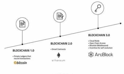   
  如何恢复误卸载的TPWallet：全面指导/    

相关关键词  
 guanjianci TPWallet, 误卸载, 钱包恢复, 区块链钱包/ guanjianci 

引言  
在数字货币日益普及的今天，区块链钱包成为了许多人管理和存储数字资产的重要工具。TPWallet作为一款受欢迎的区块链钱包，提供了多种数字货币的存储和交易服务。然而，不小心误卸载了这款钱包可能会让用户感到不安，尤其是当用户担心自己存储的资产安全时。本文将为您提供全面指导，帮助您有效恢复误卸载的TPWallet，并回答与之相关的常见问题。

TPWallet的基本功能  
TPWallet是一款功能强大的区块链钱包，支持多种主流数字货币的存储和管理。它的主要功能包括但不限于：  
1. **资产管理**：TPWallet支持多种数字货币的存储和转账，用户可以方便地查看账户余额和交易记录。  
2. **安全性**：TPWallet提供了多层安全保障，包括私钥保护和双重验证，尽可能保护用户的资产安全。  
3. **用户友好的界面**：TPWallet的界面设计简洁易用，即使是新手用户也能轻松上手。  
4. **去中心化**：用户完全拥有自己的资产，交易无需依赖中心化平台，降低了操作风险。

误卸载后的影响  
当您误卸载TPWallet后，应用程序本身将被删除，但重要的资产和账户信息并不会随之消失。这些信息通常存储在您的私钥和助记词中。只要您能够找回这些关键数据，您就能够重新安装钱包并恢复您的资产。但是，若没有备份，您可能面临无法找回数字资产的风险。

怎样恢复误卸载的TPWallet  
恢复误卸载的TPWallet非常简单，只需按照以下步骤操作：  
1. **重新下载TPWallet**：前往应用商店（如Apple App Store或Google Play Store），搜索“TPWallet”，并重新下载应用程序。  
2. **打开应用程序**：下载完成后，点击打开TPWallet应用。  
3. **选择恢复选项**：在应用的首页，您会看到“恢复钱包”或“导入钱包”的选项，选择该选项。  
4. **输入助记词**：按照提示输入您的助记词，确保输入顺序和拼写完全正确。  
5. **设置新密码**：成功验证后，您可能需要设置一个新密码用于钱包的日常访问。  
6. **完成恢复**：输入成功后，您的数字资产将会出现在钱包中，您可以随时查看和管理您的数字资产。

避免未来误卸载的方法  
为了避免未来出现类似的误卸载情况，您可以考虑采取以下几种措施：  
1. **定期备份**：在使用TPWallet的过程中，确保定期备份您的助记词和私钥，并将这些信息保存在安全的地方，如纸质记录或密码管理软件。  
2. **小心操作**：在操作手机应用时，特别是在进行卸载或安装新应用的时候，保持专注，确保自己知道正在进行的操作。  
3. **关注更新**：确保您的TPWallet应用始终保持最新版本，更新版本通常会修复已知问题和提升安全性。  
4. **使用安全工具**：可以考虑使用某些安全工具或应用，监控您手机中的应用操作，避免误操作。

常见问题  
1. **如果我找不到助记词该怎么办？**  
   助记词是恢复钱包的关键，如果您丢失了助记词，恢复钱包的可能性极小。建议您尽量保持助记词的安全，或考虑使用其他备份方式。  
   
2. **我能否在没有助记词的情况下恢复资产？**  
   很遗憾，没有助记词或私钥是无法恢复您在TPWallet中的资产的。最佳做法是在创建钱包时立即妥善保存这些重要信息。  
   
3. **重新安装TPWallet后，必须使用助记词吗？**  
   是的，TPWallet的重装需要使用助记词进行恢复，这是确保资产安全的方式。  
   
4. **如何创作安全的助记词记录？**  
   使用纸笔记录助记词，并保存在耐火的保险箱中，确保不易被他人获取。也可以使用加密的电子笔记工具记录。  
   
5. **TPWallet存在安全隐患吗？**  
   任何数字钱包都可能面临黑客攻击，因此务必保持应用的更新，同时采取多层次的安全措施，保障您的资产安全。  
   
6. **我可以通过其他设备恢复TPWallet吗？**  
   是的，您可以在其他设备上使用助记词恢复TPWallet，只需下载应用并按照相同的恢复步骤操作即可。

结论  
误卸载TPWallet的情况可能让人感到恐慌，但只要您有助记词，恢复过程便十分简单。保持定期备份、谨慎操作是避免未来困扰的关键。通过本指南的详细步骤和信息，希望能帮助您顺利恢复TPWallet，并安全管理您的数字资产。