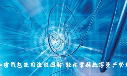 加密钱包使用流程图解:轻松掌握数字资产管理