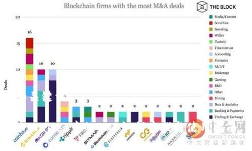 和关键词
TPWallet中的BNB如何查找与使用指南