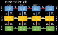 如何正确输入TPWallet助记词：完整指南