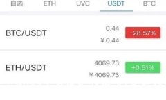 TPWallet下载后如何使用：全面指南