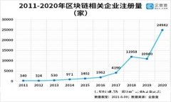 TP身份钱包能否用来购买加密货币？详