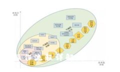 TPWallet买币操作流程详解：轻松快速掌