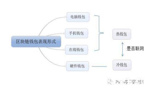 tpwallet充值费用与安全性分析:是否划算?