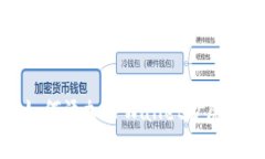 谷歌浏览器如何添加TPWallet扩展及其使