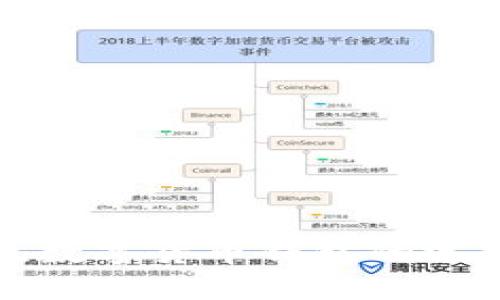 世界主流数字货币钱包的选择与推荐