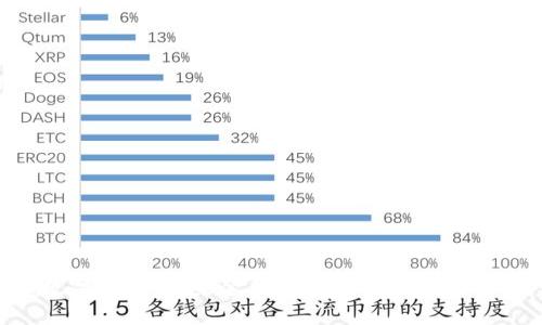 SBC数字钱包：未来金融的安全与便捷解决方案