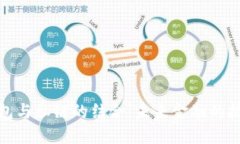 数字钱包与私链的结合：未来金融的技术趋势