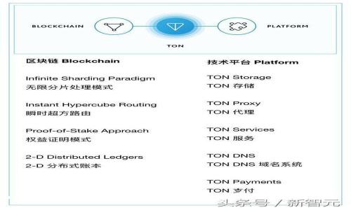 TP钱包转账到交易所未到账的解决方案与常见问题解答