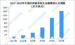 思考一个且的优质钱包区块链游戏：如何在数字