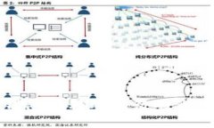 数字钱包对移动银行的影响分析