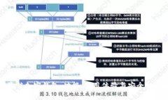 选择最佳加密钱包：功能、使用体验与安全性全