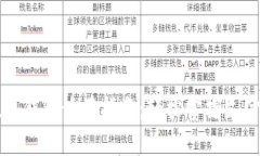 商店数字钱包使用指南：轻松掌握支付新方式