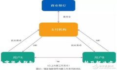 数字货币钱包注册失败的原因分析及解决方案