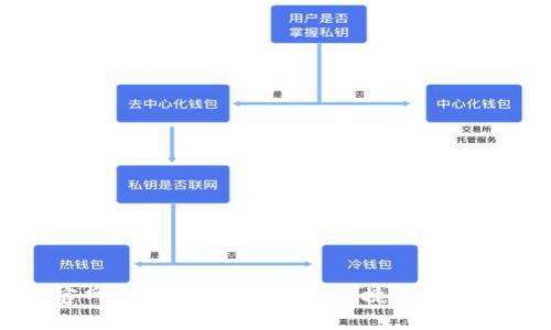 如何通过TP官网下载冷钱包：安全、便捷的数字货币存储方案