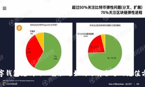 数字钱包充钱的必要性与如何选择合适的充值方式