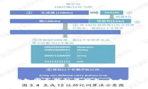 数字身份钱包概念股投资指南：未来金融的革命