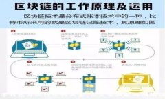   数字钱包与银行卡的关系：你需要知道的所有信