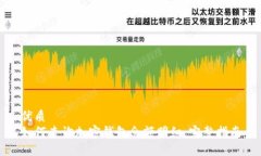 优质如何查询加密钱包余额明细：完整指南