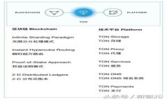 TPWallet苹果系统支持下载吗？全面解析