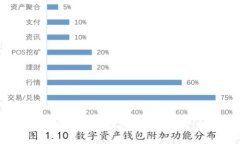 2023年各大数字钱包排行榜及用户指南