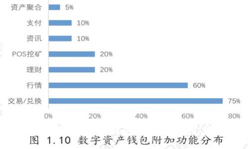 2023年各大数字钱包排行榜及用户指南