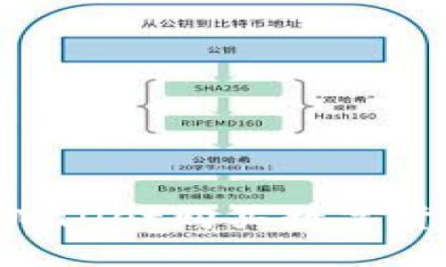 如何使用TPWallet购买数字货币：终极指南