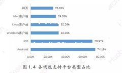 优质 biaoti TP Wallet：如何正确输入地址