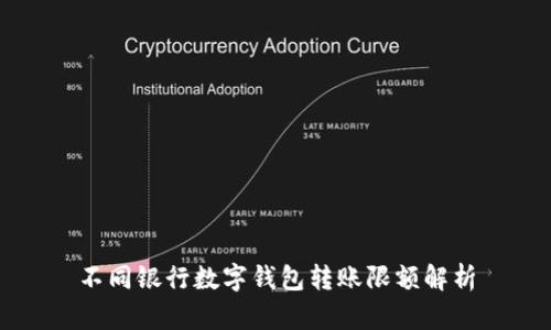 不同银行数字钱包转账限额解析