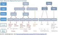 为什么导入TPWallet数量为0？分析及解决