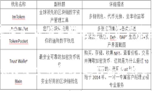 :
如何在TPWallet中设置和管理人民币资产

关键词:
TPWallet, 人民币资产, 数字钱包, 资产管理

一、什么是TPWallet？
TPWallet是一款面向所有用户的多币种数字钱包，为用户提供安全便捷的数字资产存储、交易和管理解决方案。通过TPWallet，用户可以轻松管理各种数字货币，包括比特币、以太坊以及各类代币。用户界面友好，功能强大，支持多种币种转换及充值功能，适合普通用户和专业投资者使用。

二、为什么选择人民币资产作为设置选项？
人民币作为中国的法定货币，是国内用户进行数字资产交易和管理的重要基础。选择人民币资产作为设置选项，可以让用户在进行数字货币交易时，更加方便和快捷。通过人民币用户能够更容易地进行充币和提币操作，同时还可以享受更低的交易手续费。此外，随着国家对数字货币的重视以及人民币数字化的推进，人民币资产的管理意义愈发重要。

三、如何在TPWallet中设置人民币资产
在TPWallet中设置人民币资产的过程相对简单。首先下载并安装TPWallet应用。打开软件后，创建或导入钱包账户。进入资产管理界面，选择添加资产的选项。在资产列表中找到人民币选项并进行添加，接着按照系统提示完成身份认证，确保您的资金安全。设置完成后，您将能够在TPWallet中查看和管理您的人民币资产。

四、TPWallet中人民币资产的管理
进行了人民币资产设置后，用户需要了解如何有效管理这部分资产。TPWallet提供了多样化的资产管理功能，包括资产查询、充提操作、交易记录查询等。用户可以随时查看人民币资产的余额及其变动情况。此外，TPWallet还支持用户重设安全密码和绑定手机号码，以提升账户的安全性。

五、常见问题解答
在使用TPWallet设置和管理人民币资产的过程中，用户可能会遇到一些问题，以下是几个常见问题的解答：

**问题1：TPWallet安全吗？**
TPWallet采取多重加密技术，保障用户资产的安全性。用户的私钥存储在其设备本地，而非服务器上，最大限度降低了黑客攻击的风险。此外，TPWallet定期进行安全更新，为用户提供更为稳妥的保障。

**问题2：如何通过TPWallet进行人民币充值？**
用户可以在TPWallet中选择人民币充值，系统会指引您完成充值操作，包括选择充值方式（如银行转账、二维码支付等）。充值成功后，人民币将会在资产列表中显示，用户可以随时进行管理。

**问题3：如何将人民币资产转换为数字货币？**
TPWallet支持用户将人民币直接转换为多种数字货币。用户在资产管理界面选择人民币，并查找相关的兑换选项。选择想要兑换的数字货币，确认兑换数量后，系统将进行实时兑换，用户将看到更新后的资产列表。

**问题4：是否可以将人民币提现到银行卡？**
用户在TPWallet中也可以选择将人民币资产提现到其绑定的银行卡。用户需在提现操作中输入提现金额并确认之后，系统将处理提现请求。一般情况下，提现会在1-3个工作日内到账，具体时间会根据银行的处理速度而有所不同。

**问题5：如何保障账户安全？**
建议用户开启TPWallet的双重认证功能，确保账户安全。同时，定期更改密码，并避免在不安全的网络环境下进行交易。此外，妥善保管自己的恢复助记词，以防止因设备遗失导致的资产损失。

**问题6：TPWallet的费用结构是怎样的？**
TPWallet的费用结构包括充值、提现和交易手续费。充值通常是免费的，而提现和交易时可能会收取一定比例的手续费。用户可以在钱包应用内查看具体的费率信息，以便更好地进行资产管理。

总而言之，在TPWallet中设置和管理人民币资产，不仅使数字资产交易更加便捷，也为用户提供了更灵活的资产管理工具。用户可以充分利用该平台的功能，在保障安全的同时，进行高效的资金管理。