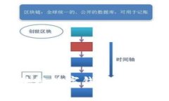 深入解析区块链数字钱包App的功能与优