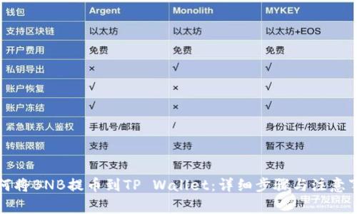 如何将BNB提币到TP Wallet：详细步骤与注意事项