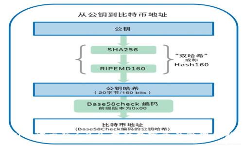 TPWallet中文版1.3.0：提升数字资产管理的新选择