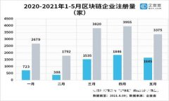 五大数字钱包：构建未来数字支付的基